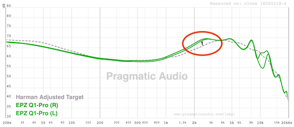 graph-fr-slightly-forward-vocals.png