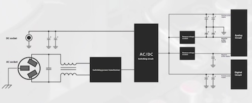 separate-power-supplies.jpg