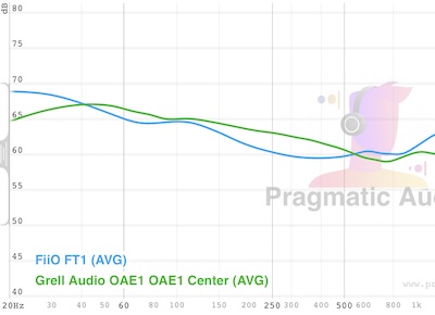FT1-bass-compared.jpg