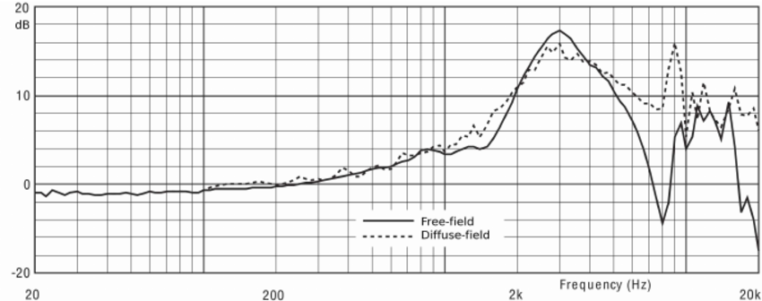 df-freefield.png