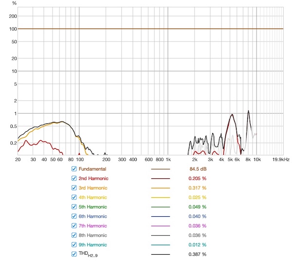 graph - Altruva Distortion Percentage.jpg