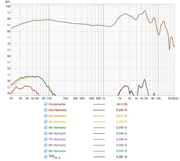 graph - Altruva Distortion.jpg