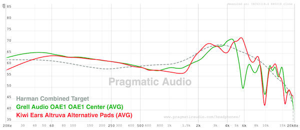 graph-compared-grell-oae1-bass.png