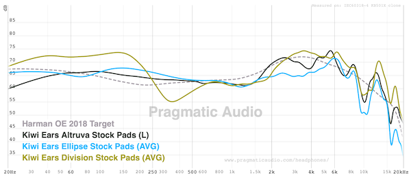graph-fr-compared-with-other-kiwiears.png