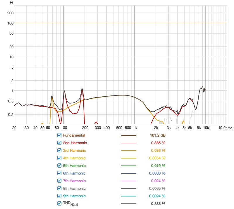 Kiwiear Etude Distortion - interesting Percentage.jpg