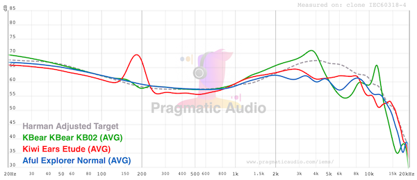 graph-compared-aful-explorer-recessed-eargain.png