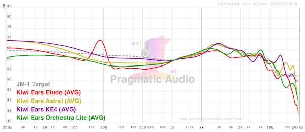 graph-compared-to-some-other-kiwiears.png