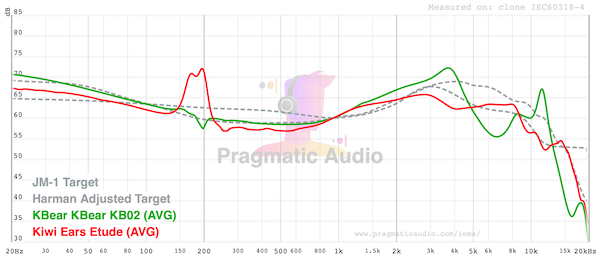 graph-comparing-bone-conduction.png