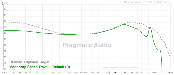 graph-FR-default-nice-DF-tonal-balance.png