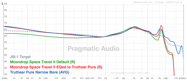 graph-FR-eq-to-jm1-truthear-pure-very-similar-except-for-upper-treble-energy-pure-has-better-treble.png