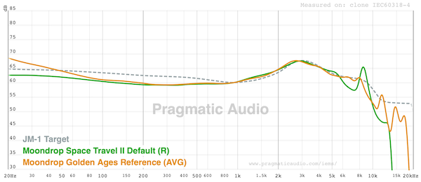 graph-FR-similar-to-golden-ages.png