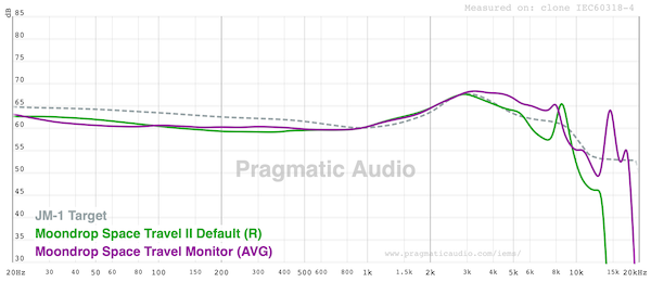 graph-FR-similar-to-original-space-travel-reference-but-better-less-mid-treble-energy.png