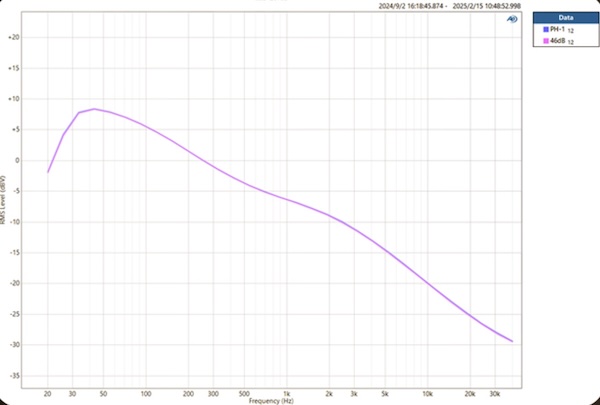 AP-FrequencyResponse.jpg