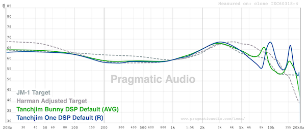 graph-fr-bunny-very-similar-to-one-dsp-better-treble.png