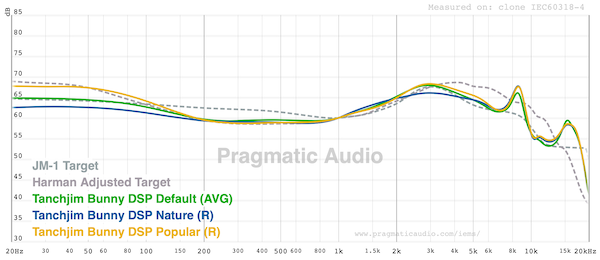 graph-fr-default-compared-with-popular-which-is-like-harman-and-nature-which-is-more-relaxed.png