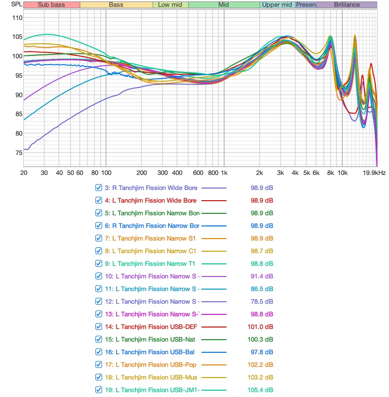 Tanchjim Fission Lots-of-measurements.jpg