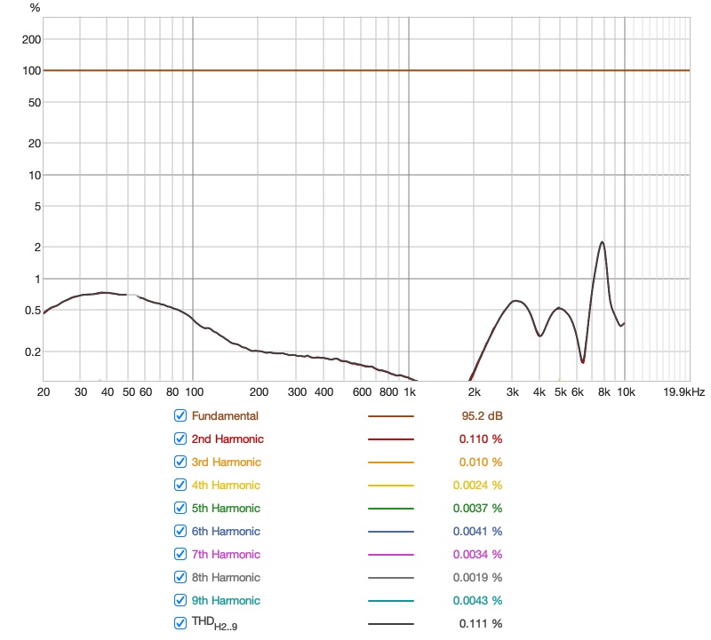 Tanchjim Fission USB-Distortion-minimal-perct.jpg