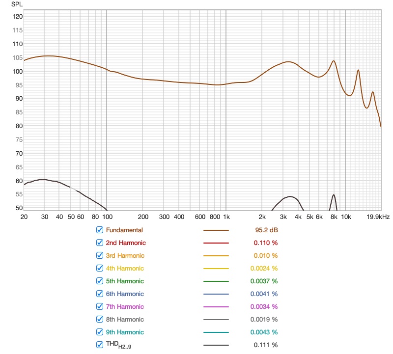 Tanchjim Fission USB-Distortion-minimal.jpg