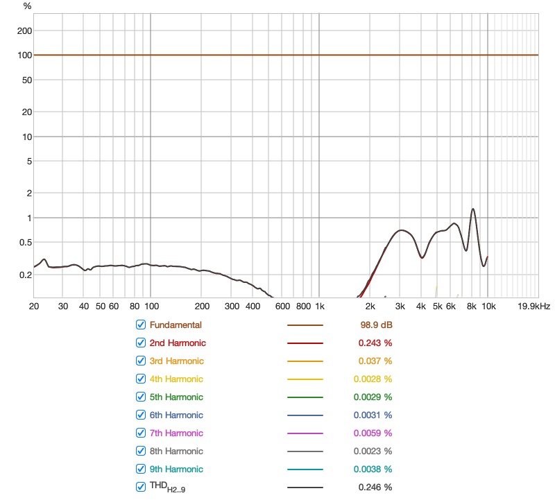 Tanchjim Fission analog-Distortion-minimal-perct.jpg