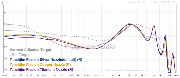 graph-FR-Nozzles-titatium-more-midrange-with-less-bass-other-2-very-similar.png