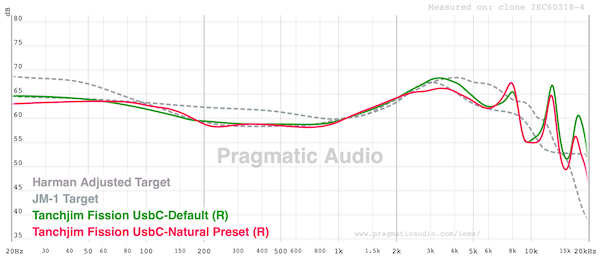 graph-FR-best-usb-turning-natural-relaxed-presence-region.png