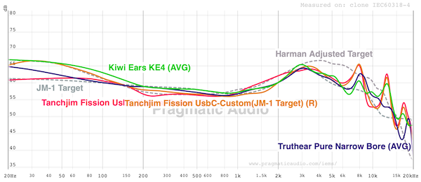 graph-FR-custom-FR-JM-1-with-less-bass-than-KE4-but-more-than-tanchjim-pure.png