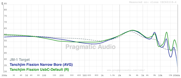 graph-FR-default-usb-tasteful-modification-of-default-analog-with-more-a-little-midrange-and-deeper-subbass.png