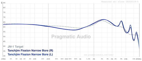 graph-FR-narrow-bore-very-matched.png