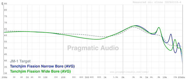 graph-FR-narrow-wide-bore-Wide-has-less-treble-energy.png