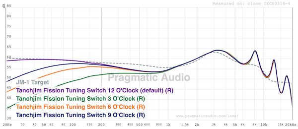 graph-FR-switches-mostly-leave-the-default-unless-you-want-no-bass.png