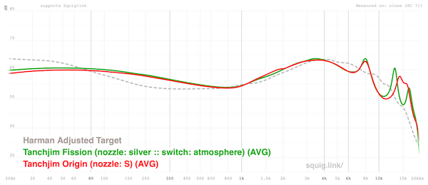 graph-fr-compared-to-origin.png