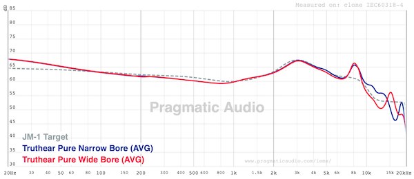 graph-FR-narrow-wide-bore-wide-bore-less-treble-energy.png