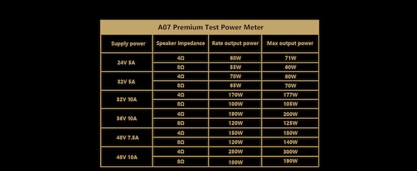 a07-premium-power-chart.jpg