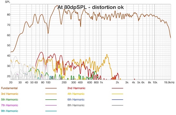 Argon-Forte-Mk4-Distortion.jpg