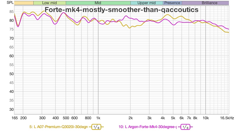 FR-compared-to-q3020i.jpg