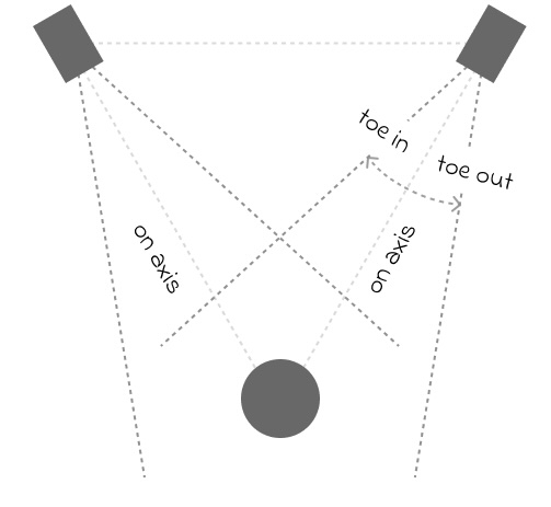 on-axis-off-axis.jpg