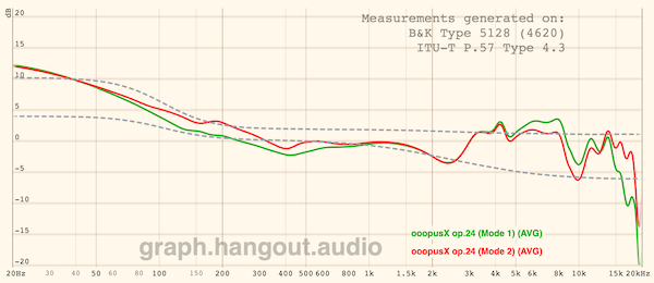 fr-mode-comparison-bk5128-crinacle-hangout-audio-tilted-fr-change.png