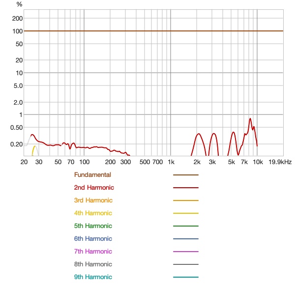 Activo Volcano Distortion Perct.jpg