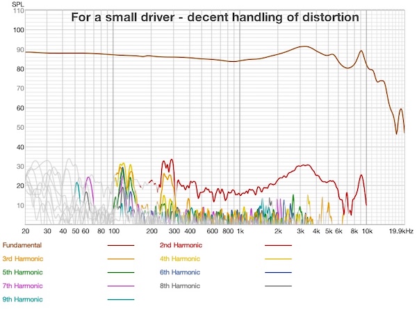 ddHifi Planar - distortion.jpg