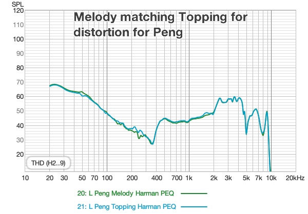 Output-Sivga-distortion-peng-matching-topping-PEQ .jpg
