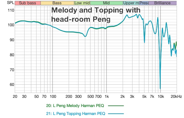 Output-Sivga-power-peng-matching-topping-PEQ .jpg