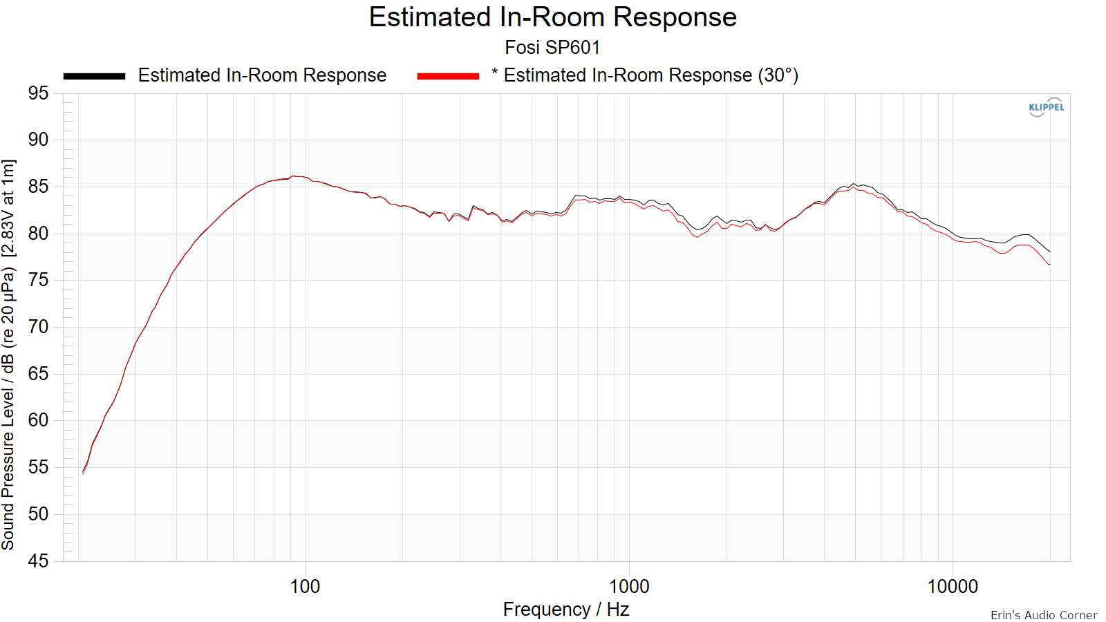 Estimated In-Room Response-2.png