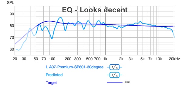 Before and after EQ measurements