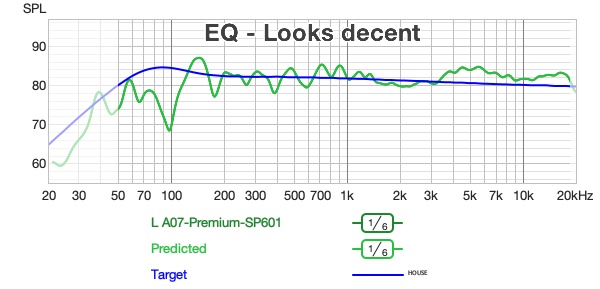 On-axis response before and after EQ
