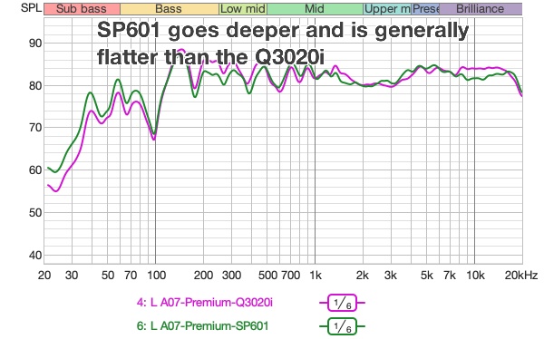 In-room frequency response comparison