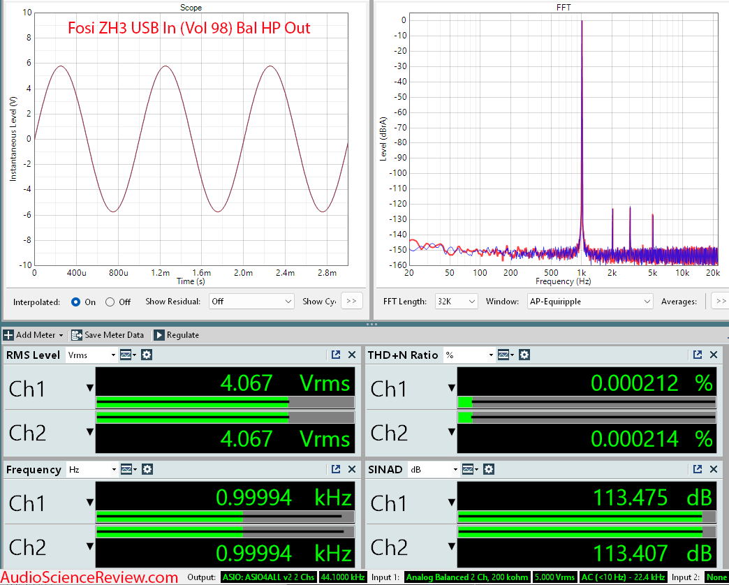 AP-Dashboard-USBIn-Balanced-Headphone-output-excellent-113 SINAD.png