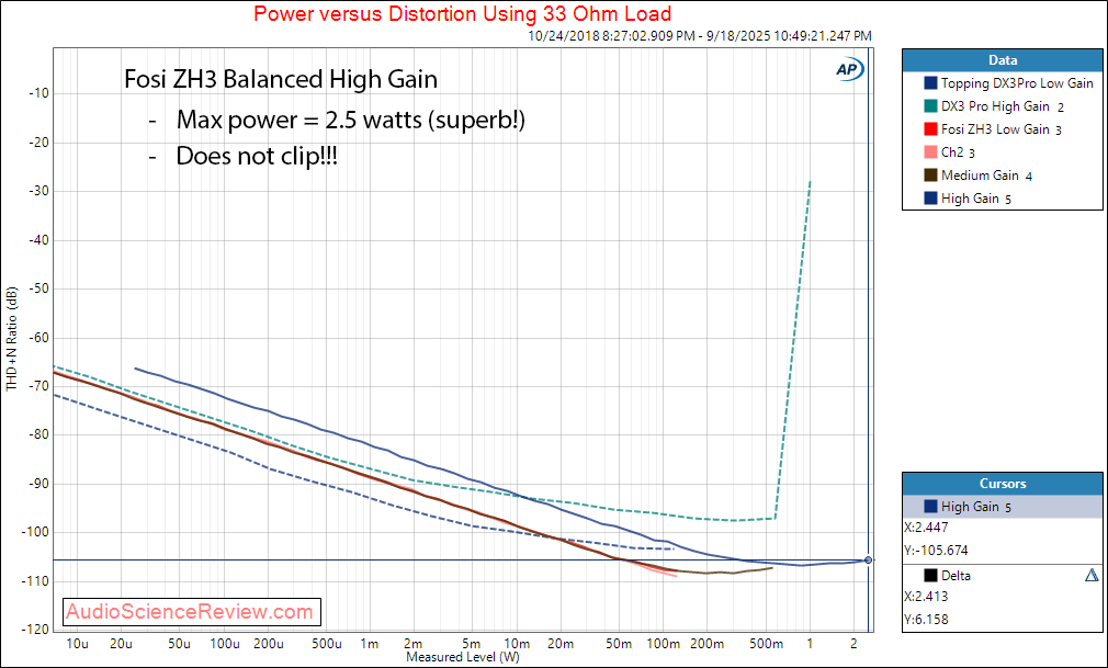 AP-Measurement-Power-Distortion-excellent-2_5-watts-32Ohms.png