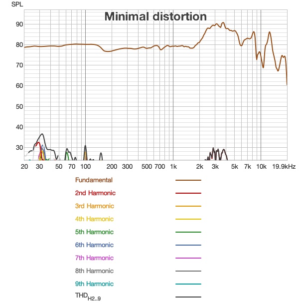 Distortion - Hifiman Ananda Nano.jpg