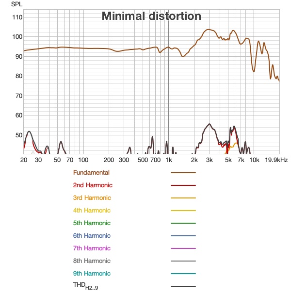 Distortion - Hifiman Ananda.jpg