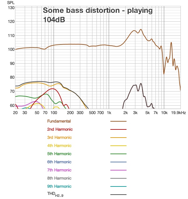 distortion-loud-Meze Silva.jpg